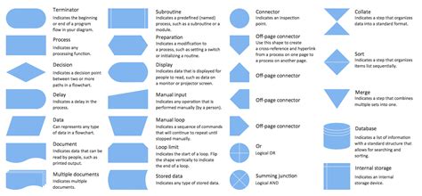 Types of Flowchart - MaximilianqiWiggins