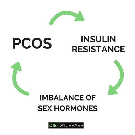 The Best Diet for PCOS: Splitting Fact From Fiction