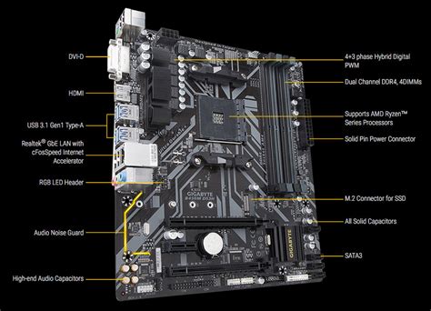 GIGABYTE B450 Motherboard Models, Features + Prices Revealed! | More GIGABYTE B450 Motherboards ...