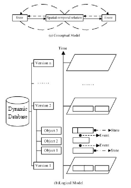 "Version-difference" spatial-temporal data model | Download High ...