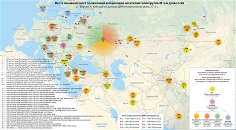 Klyosov A. - R1a migrations - TurkicWorld