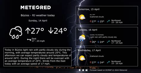 Weather Búzios - RJ. 14 day Forecast - yourweather.co.uk | Meteored