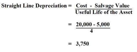 How to Calculate Straight Line Depreciation.