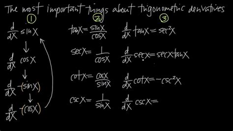 Derivatives of TRIG FUNCTIONS (KristaKingMath) - YouTube