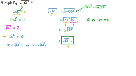 How To Add Negative Square Roots - Like you saw above, square roots ...