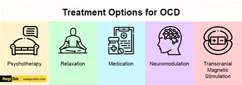 Ocd Prognosis