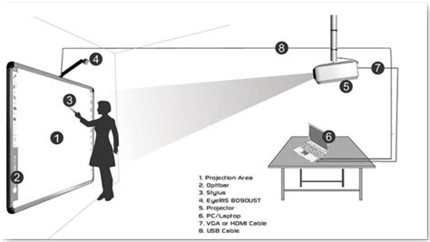 BRILENS INTERACTIVE WHITEBOARD PROJECTOR SOLUTION