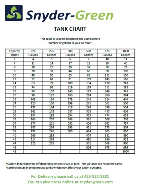 Heating Oil Tank Chart — Snyder-Green