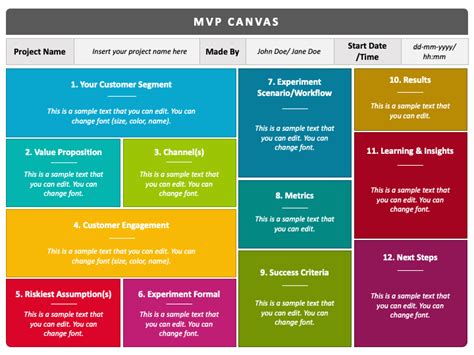 MVP Canvas PowerPoint and Google Slides Template - PPT Slides