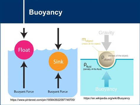 Buoyancy | MSTLTT