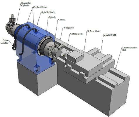 Design and development of a lathe spindle | Semantic Scholar