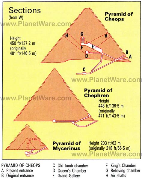 And man built this....... Quite impressive for the time. | Pyramids ...