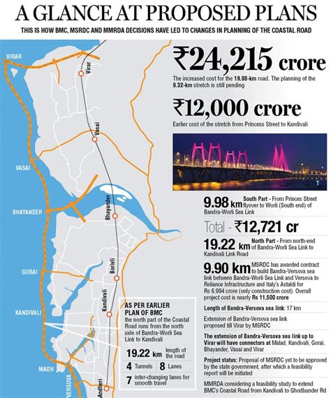 Mumbai | Coastal Road project | Approved | SkyscraperCity Forum