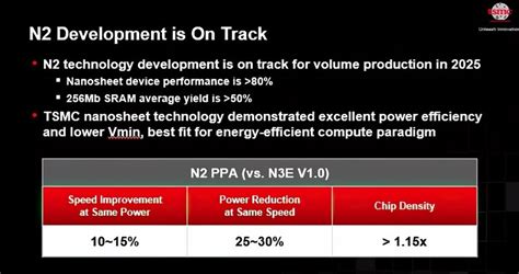 TSMC to test its 2nm process node this year with limited trial production - PhoneArena