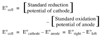 Electrochemistry Formulas for NEET 2023