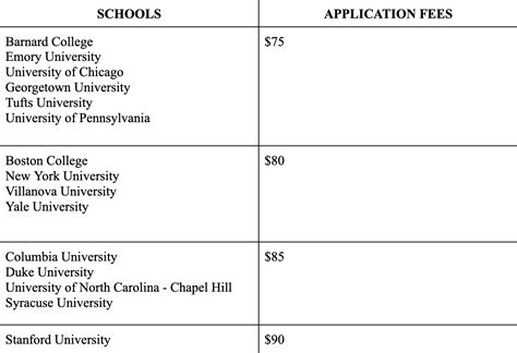 College Application Fee Waivers: Are You Eligible? — Socratic Summer ...