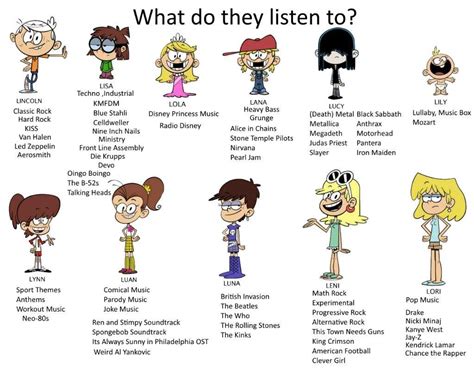 Loud House Kids Names