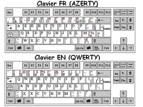 Clavier Azerty Qwerty