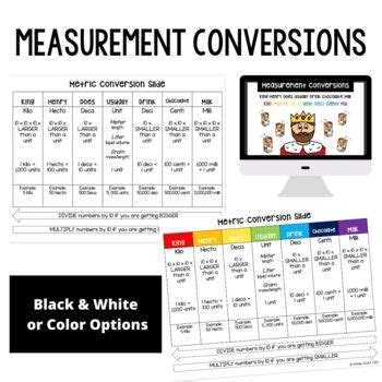 Classroom Decor | Metric Conversion Chart FREEBIE! | King Henry | Math ...