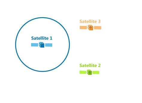 trilateration satellite broadcast | Satellites, Geography, Gps