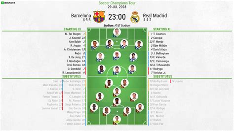 Lineups confirmed for Barcelona v Real Madrid showdown