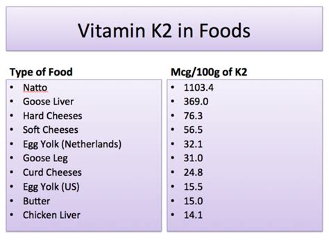 Vitamin K2 Decreases Heart Disease and Stroke Risk | Whole Life Nutrition®