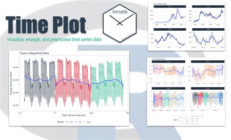 Time Series in 5-Minutes, Part 2: Visualization with the Time Plot