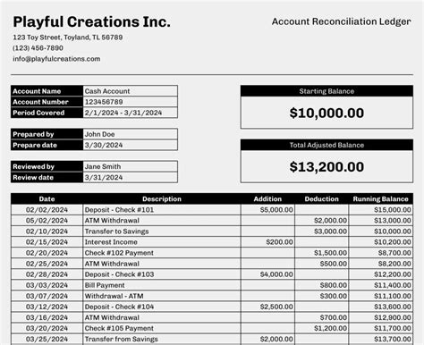 Free Account Reconciliation Ledger Template for Easy FP&A