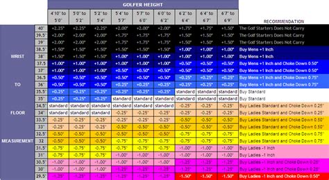 Golf Club Fitting Chart - Lori S Golf Shoppe Monterey Club Ladies Plus ...