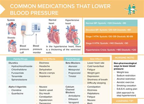 Hypertension Medications [+ Free Cheat Sheet] | Lecturio