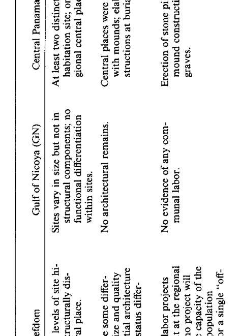 Characteristics of Tribe and Chiefdom Operationalized and Compared with... | Download Table