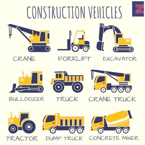 Types Of Heavy Construction Equipment And Their Role To see more Read it👇 in 2021 | Construction ...