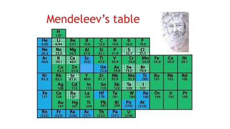 56b865534e62cstryimg (1280×720) | Periodic table, Worksheets, Ordinal ...