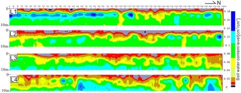 The first time of GPR detection soil water content of four survey lines | Download Scientific ...