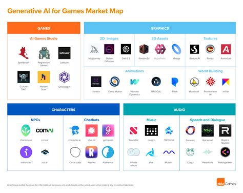 The Generative AI Revolution in Games | Andreessen Horowitz