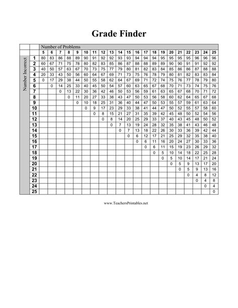 Printable Grading Scale