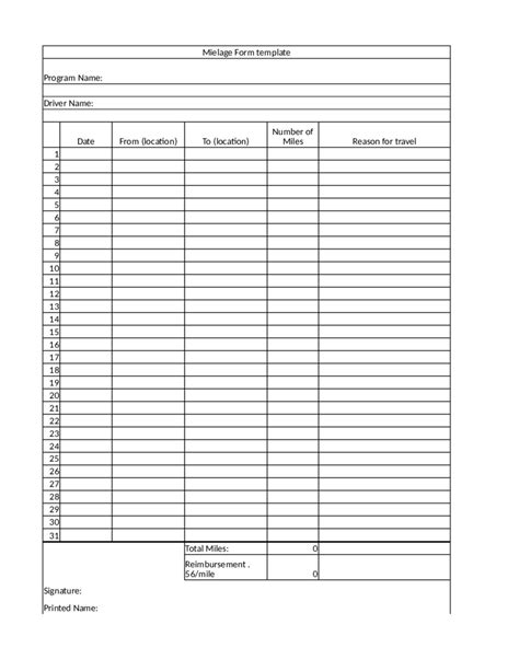 Mileage Report Template