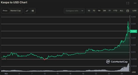 Kaspa (KAS): Project Review and Future Price Prediction