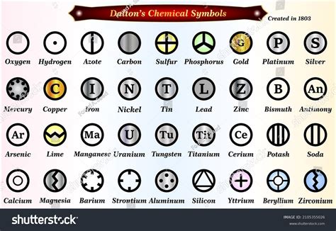 Daltons List Atomic Molecular Symbols Stock Vector (Royalty Free) 2105355026 | Shutterstock