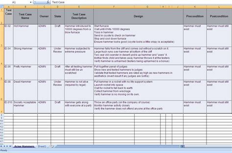 How Flowcharts can benefit Test Case Design | EuroSTAR Huddle