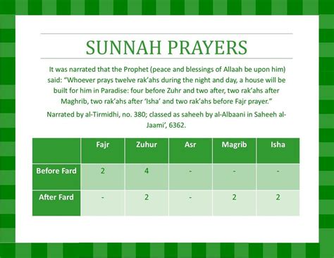 The Sunnah prayers : r/converts