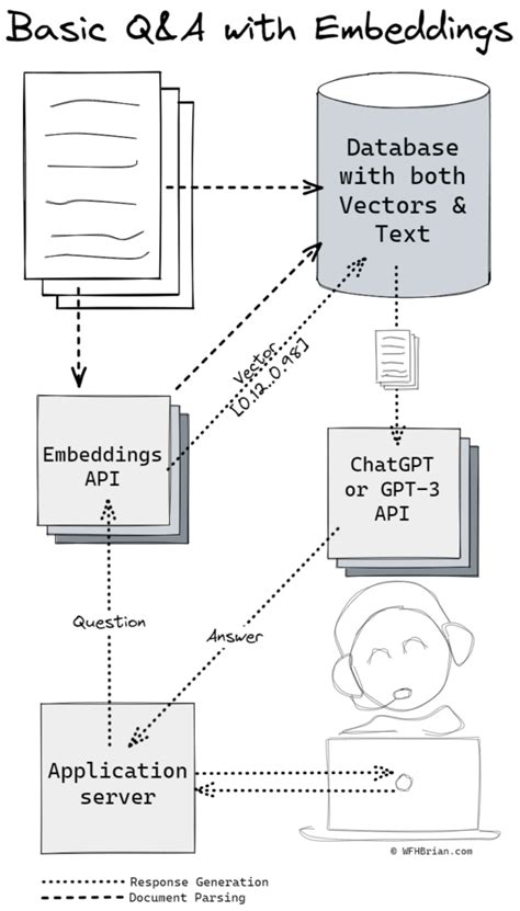 Q&A with ChatGPT + Embeddings - Basic & HyDE Examples - WFH Brian