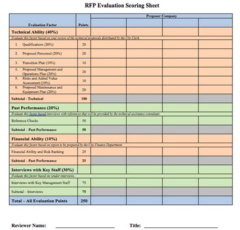 Technology Scorecard Template