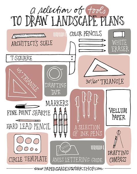 Tools to Draw Your Landscape Plans