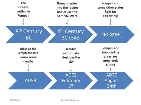 timeline pompeii | Pompeii, Search, Yahoo search