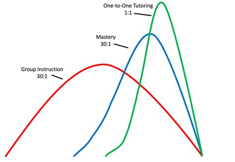 GPT-3 and Me: The Implications for Teaching and Learning (Part VI)