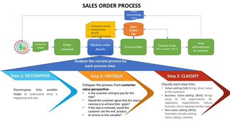 Process Analysis: Qualitative vs. Quantitative