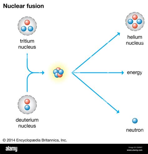 Nuclear fusion diagrams physics nuclear physics hi-res stock photography and images - Alamy