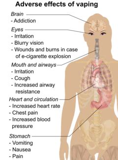 Health effects of electronic cigarettes - Wikipedia