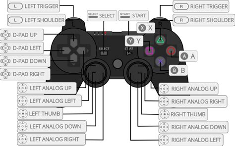 systems:ps2 [Batocera.linux - Wiki]